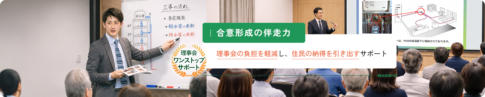 REASON 02 合意形成の伴走力 理事会の負担を軽減し、住民の納得を引き出すサポート